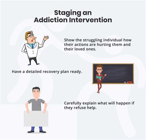 Cum Addiction Intervention .